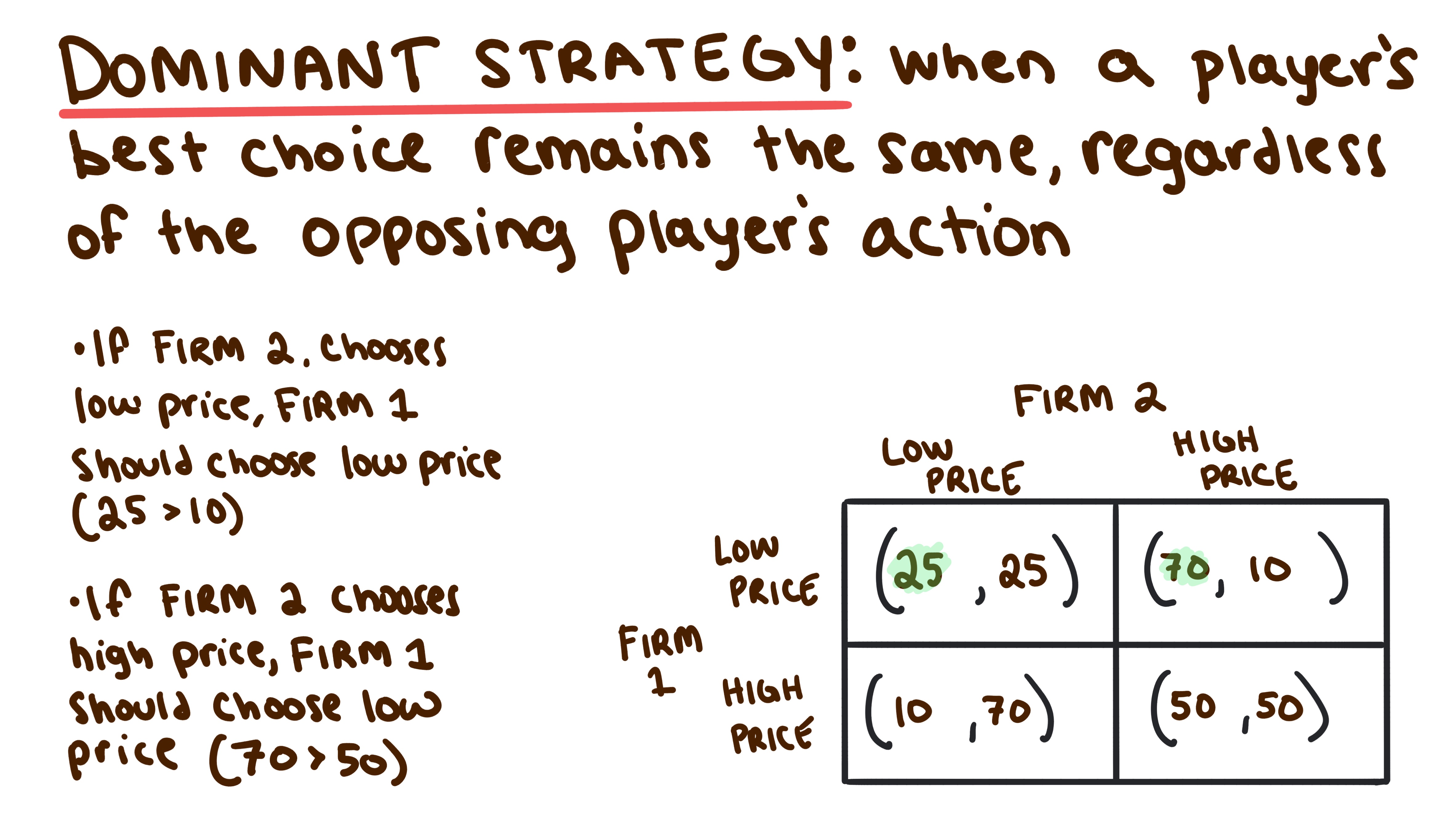 Whiteboard for Lesson 4.6